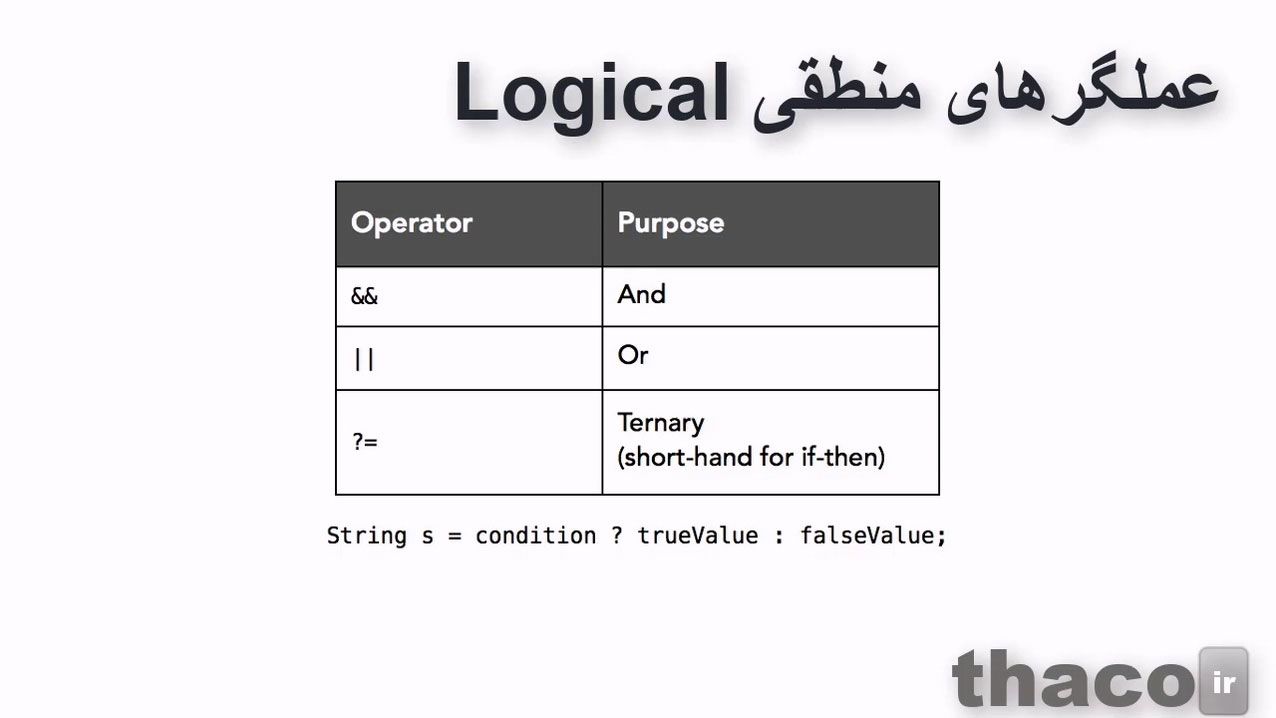 Using Java operators