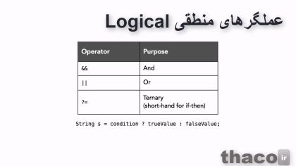 Using Java operators