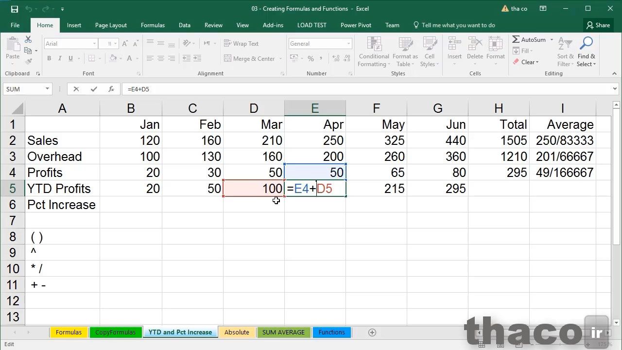 Calculating year to date totals