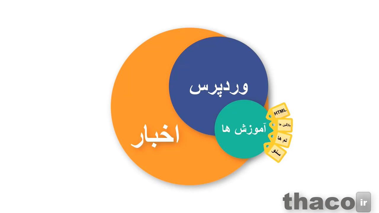 What is the difference between categories and tags