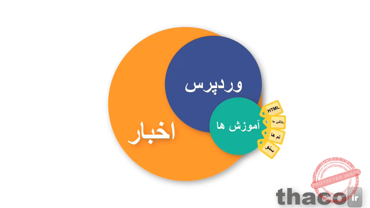 What is the difference between categories and tags