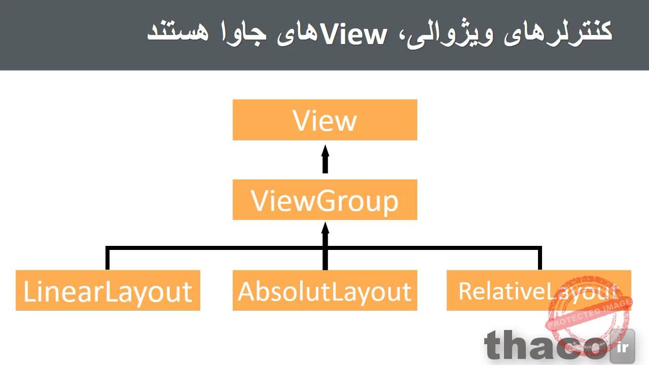 ظاهر صفحه نمایش با ViewGroup و View - طهاکو