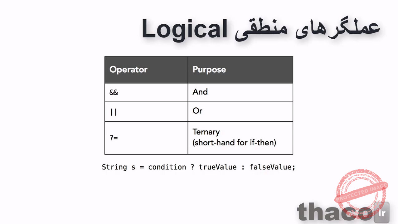 Using Java operators