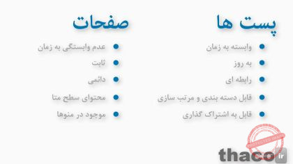 Posts vs. pages in WordPress