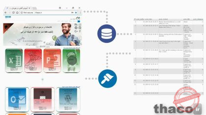 How WordPress works