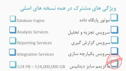 SQL Server principal editions