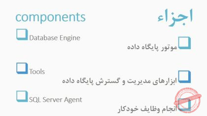 Understanding the core concepts of SQL Server