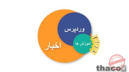 What is the difference between categories and tags