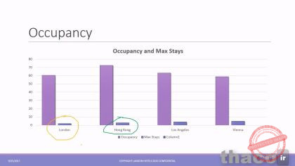 Annotating, highlighting, zooming, and jumping to different sections or slides during a slideshow